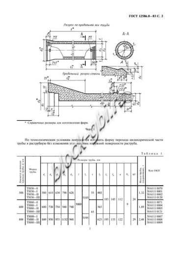 Труба ТН 140-3 Труба ТН 140-3