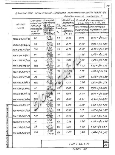 Плита 1ПК 71.12-8