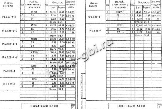 Ригель 1Р 6.2.23-2