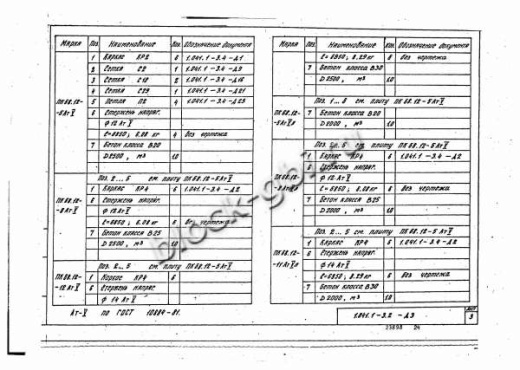 Плита ПК 68.12-8