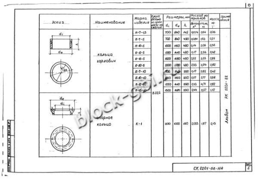 Кольцо К-20-5 Кольцо К-20-5