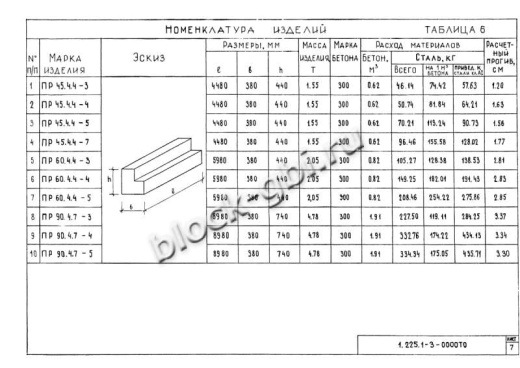 Прогон ПР 60-4.4-5 Прогон ПР 60-4.4-5