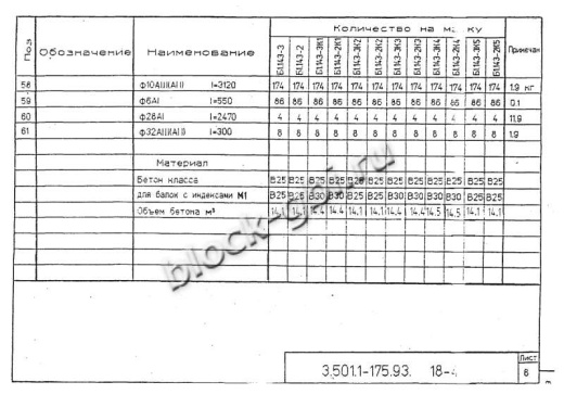 Балка мостовая Б 1.143-3К5 Балка мостовая Б 1.143-3К5