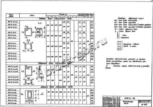Бомбоубежище БВС-II-1,2х2,2