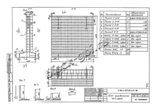 Блок фундамента Ф 1-300М