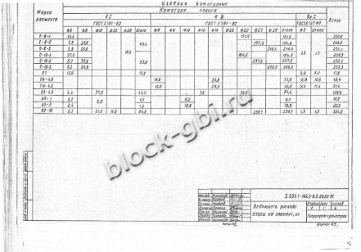 Свая С-10-1 Свая С-10-1
