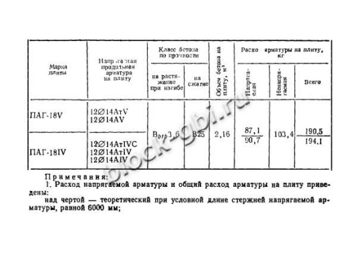 Плита ПАГ-18 АТ-5 Плита ПАГ-18 АТ-5