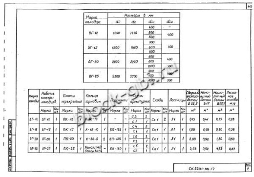 Колодец ВГ-15 Колодец ВГ-15