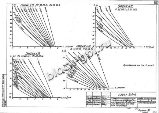 Плита П 35.20.2 Плита П 35.20.2