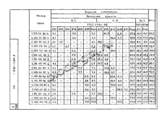 Свая С 280.35-С Свая С 280.35-С