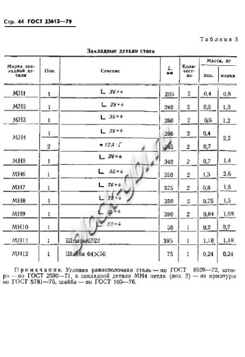 Стойка СВ 164-10.7 Стойка СВ 164-10.7