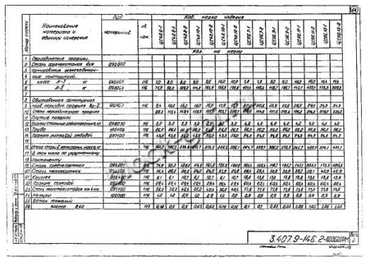 Свая ЦС 42.12-1 Свая ЦС 42.12-1