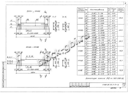 Ригель Б40К пр-1