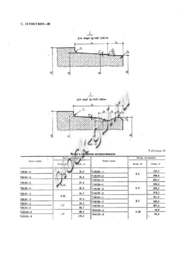 Труба Т 120.50-1 Труба Т 120.50-1