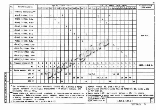 Плита 1ПГ 6-4 Плита 1ПГ 6-4
