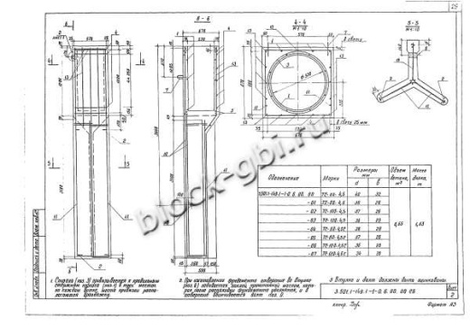 Фундамент ТС-120-4,5 Фундамент ТС-120-4,5