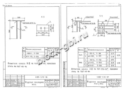 Прогон ПРГ 36.1.4-4 Прогон ПРГ 36.1.4-4
