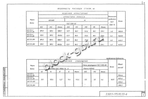 Балка мостовая БС 1.73-2