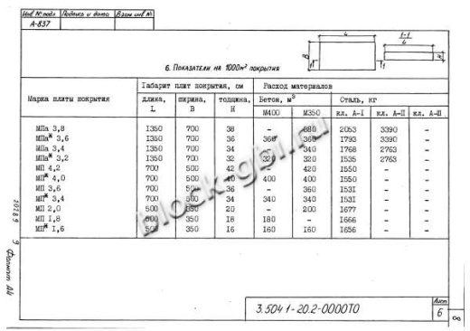 Плита МП 4.2 Плита МП 4.2