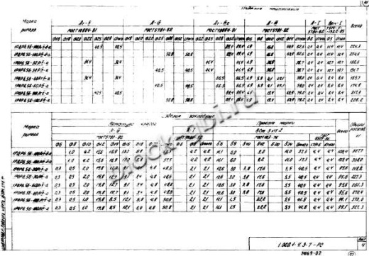 Ригель 1РДР 6.56-Д-а Ригель 1РДР 6.56-Д-а