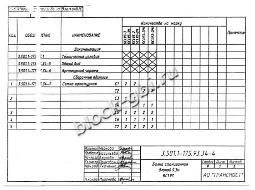 Балка мостовая БС 1.93-3