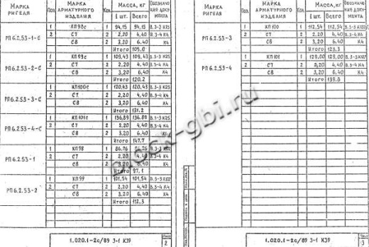 Ригель РП 6.2.53-1 С Ригель РП 6.2.53-1 С