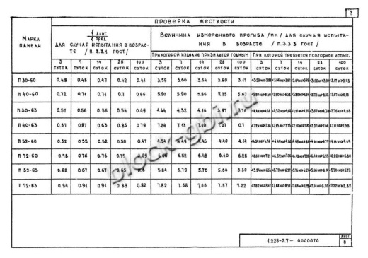 Прогон П40-60 А-IV