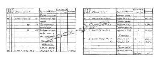Плита КЦП1.25Н Плита КЦП1.25Н