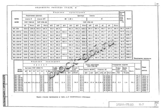 Балка мостовая БН 1.236.1-К3 Балка мостовая БН 1.236.1-К3