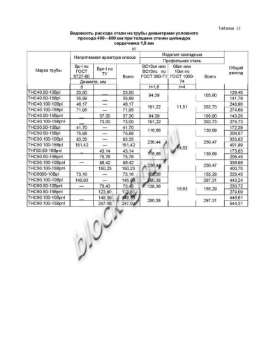 Труба ТНС 60.100 15Врп-1
