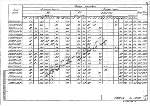 Ригель 1РДП 6.86-С Ригель 1РДП 6.86-С