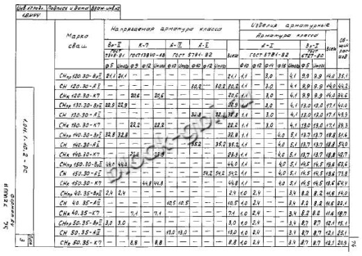 Свая СНпр 140.30 Свая СНпр 140.30