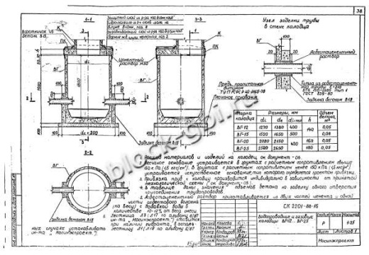 Колодец ВГ-15 Колодец ВГ-15