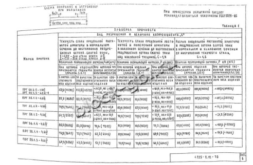 Прогон ПРГ 36.1.4-4 Прогон ПРГ 36.1.4-4