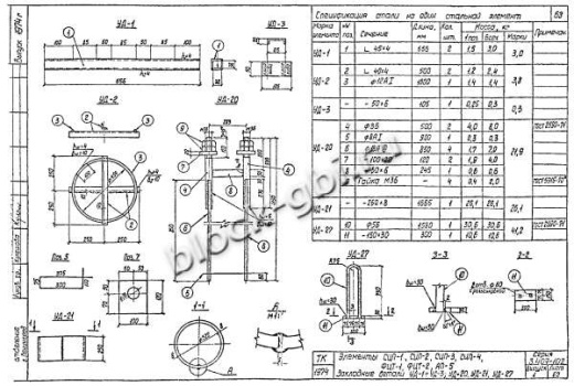 Фундамент цилиндрический ФЦТ-1