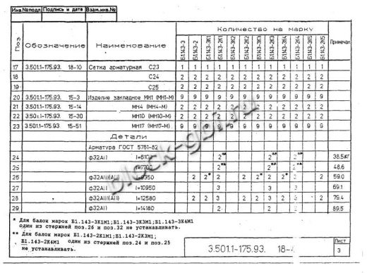 Балка мостовая Б 1.143-3К5 Балка мостовая Б 1.143-3К5