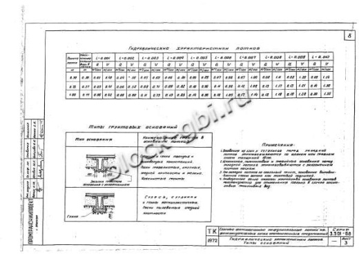 Лоток междушпальный ЛЖС-0.5-2.0 Лоток междушпальный ЛЖС-0.5-2.0
