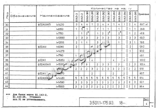 Балка мостовая Б 1.143-3К5 Балка мостовая Б 1.143-3К5