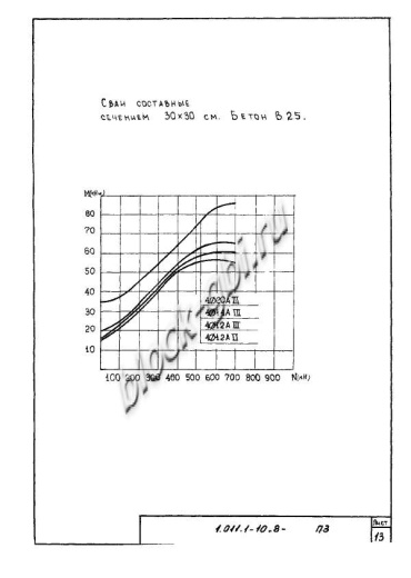 Свая С 140.30-Св Свая С 140.30-Св