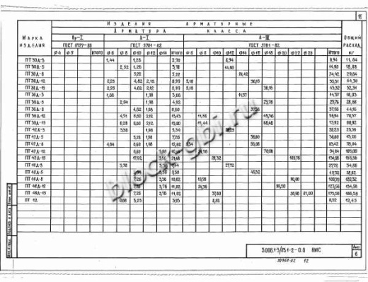 Плита перекрытия коллекторов ПТ 42д-8