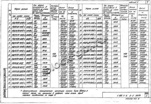 Ригель 1РДР 6.86-Д