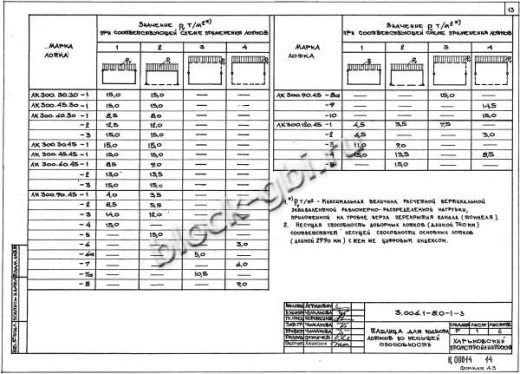 Лоток ЛК 300.60.45-3 Лоток ЛК 300.60.45-3