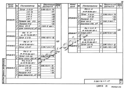 Лоток ЛК 75.300.150-4 Лоток ЛК 75.300.150-4