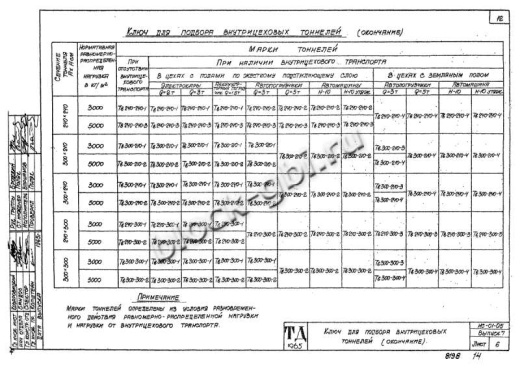 Тоннель Тв 300-240-3 односекционный Тоннель Тв 300-240-3 односекционный