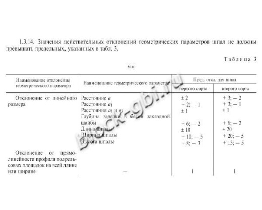 Шпала Ш 3 Шпала Ш 3