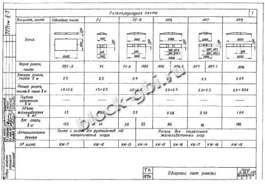 Ригель Р1-А Ригель Р1-А