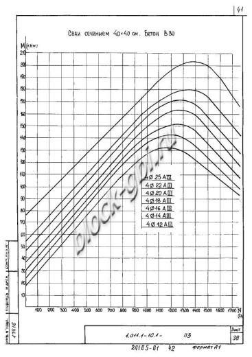 Свая С 150.40-12.1у Свая С 150.40-12.1у