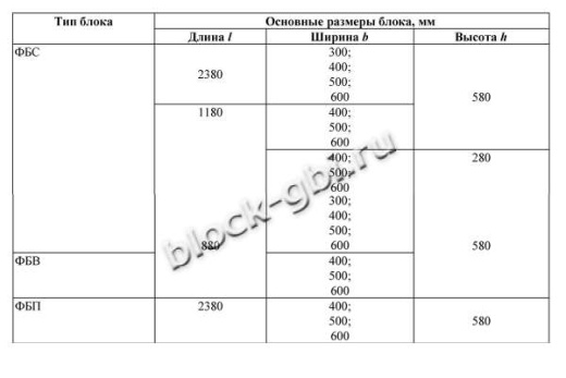 Фундаментный блок ФБП 24.4.6-Т
