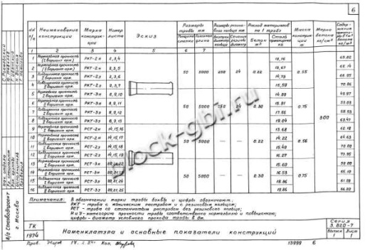 Труба РСТ-2н Труба РСТ-2н