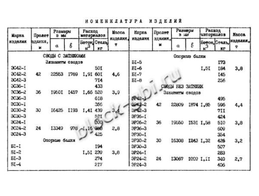 Свод СПЗТ 30-3 Свод СПЗТ 30-3